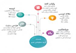 مشاوره تخصصی پایان نامه